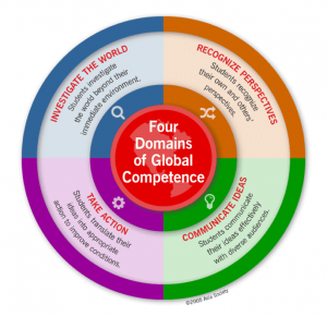 global-competence-687x665